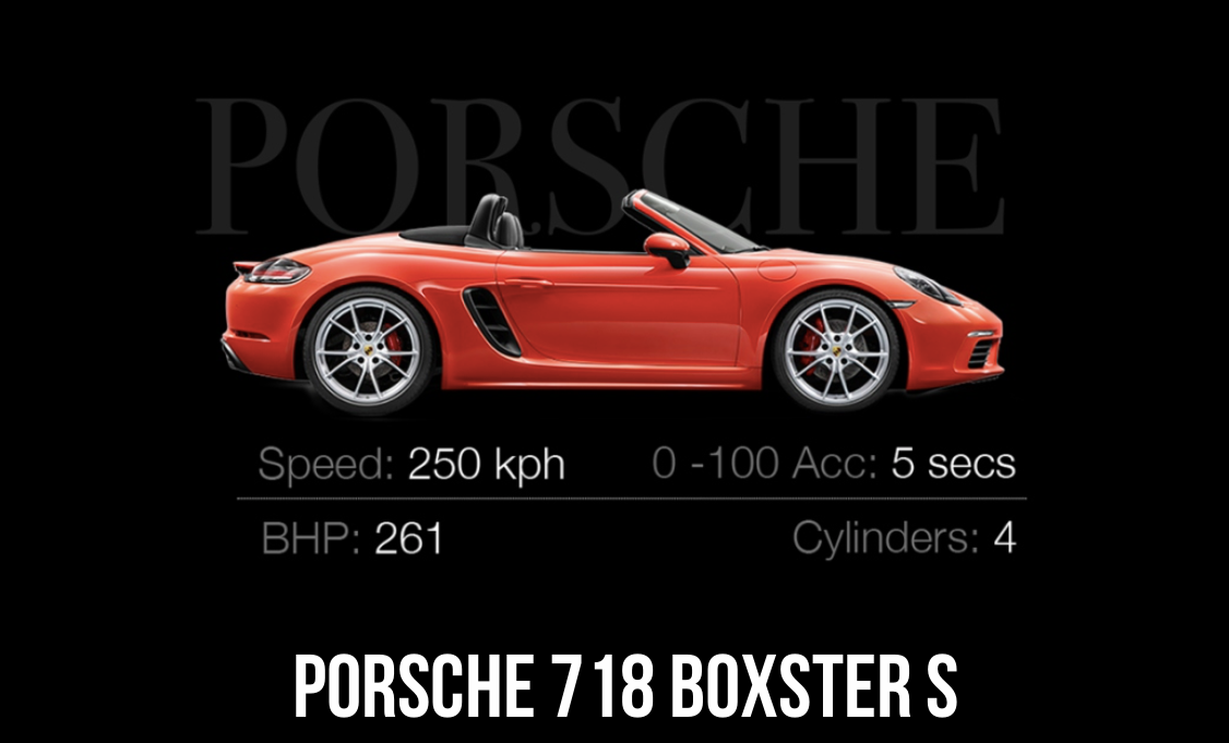 Boit Club™ Alpine Drive - Switzerland - 4N/5D